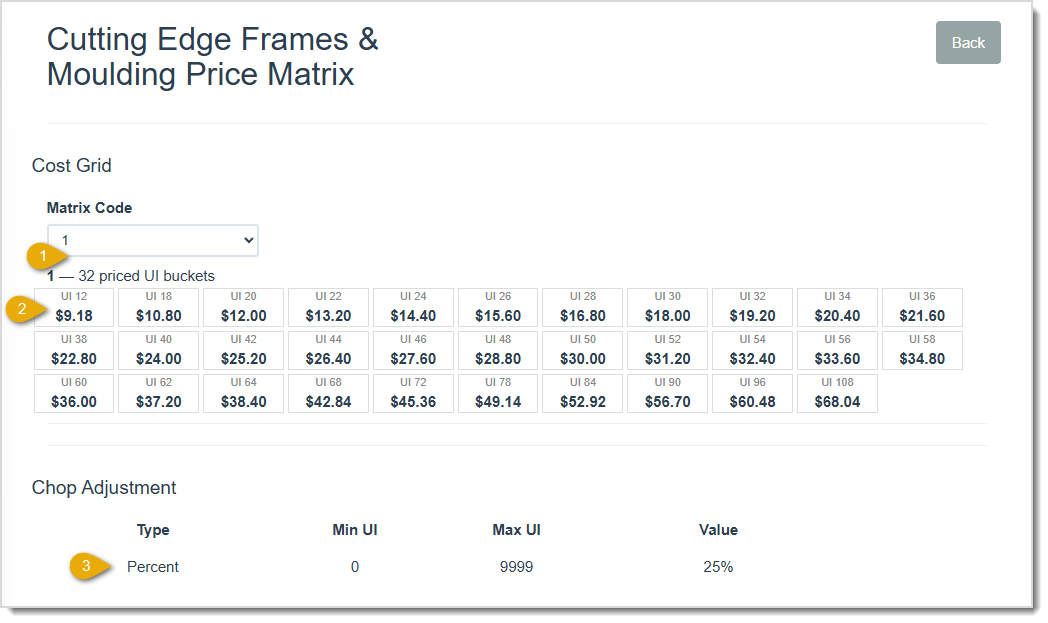Image showing a Vendor's Price Matrix page of the LifeSaver Software system with key features highlighted.