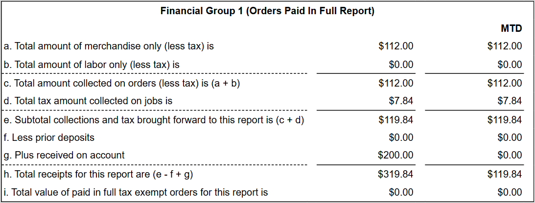Image showing the Orders Paid in Full section of the Closing Summary report page in the LifeSaver system.