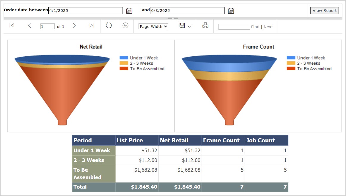Image showing the Assembly Times report page in the LifeSaver system.
