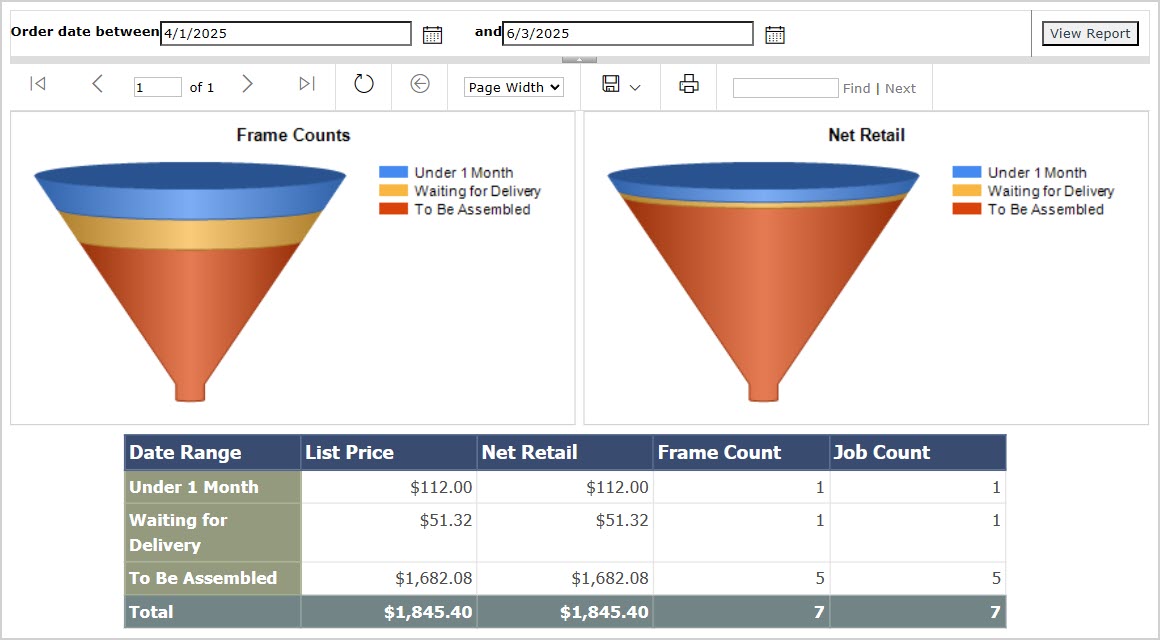 Image showing the Delivery Times report page in the LifeSaver system.