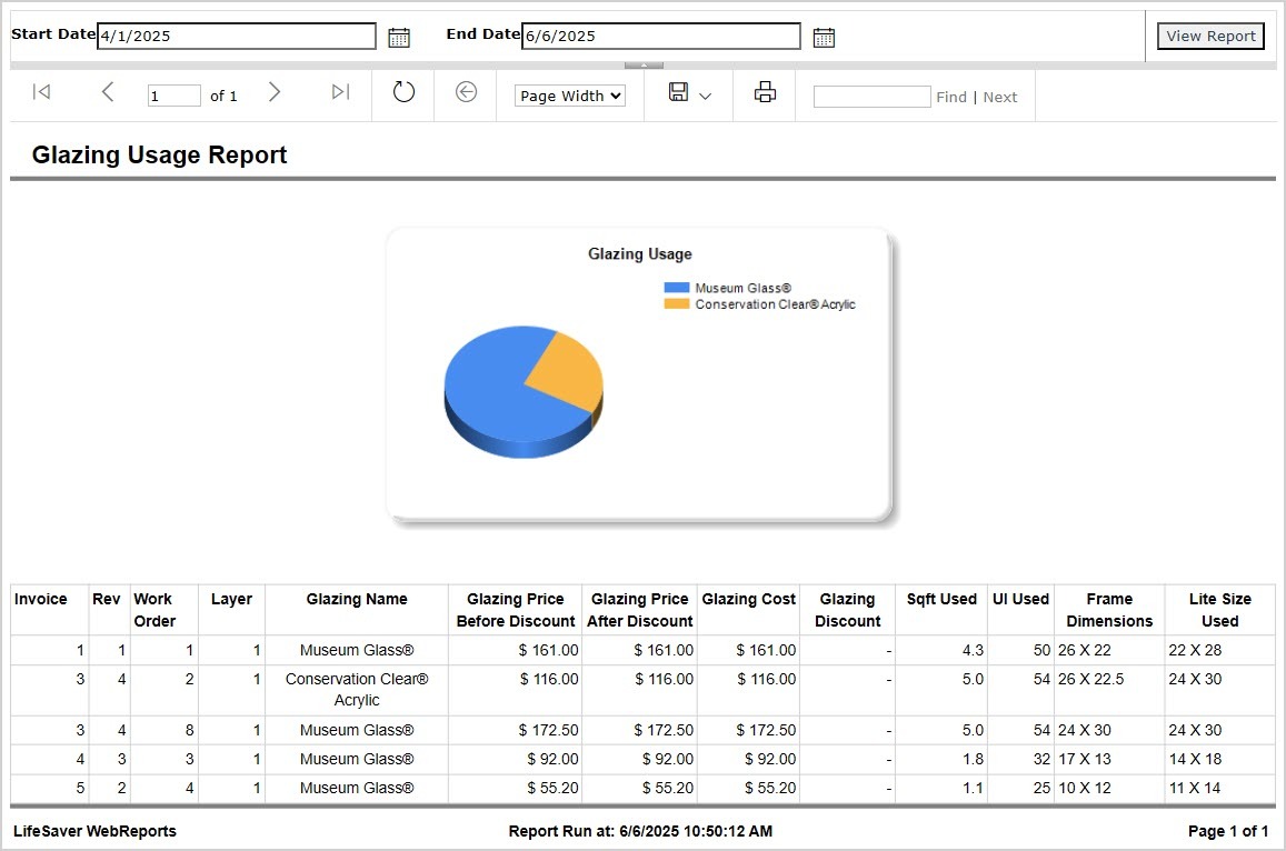 Image showing the Glazing Usage report page in the LifeSaver system.
