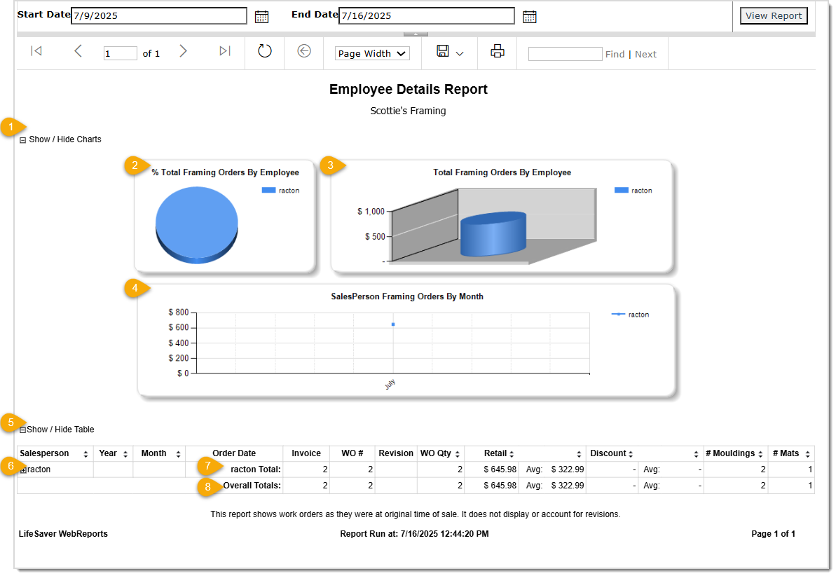 Image displaying the Employee Sales Report.