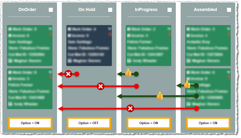 Image showing how rules affect the movement of work orders on the Production Status window in your LifeSaver software.