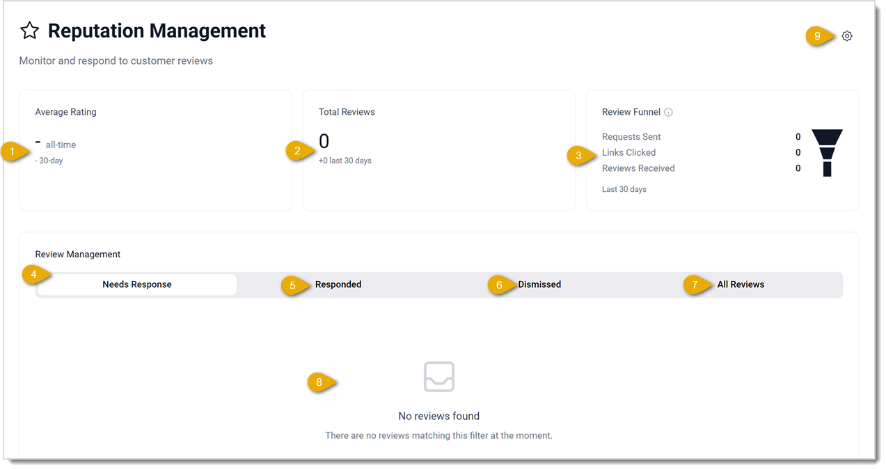 Image showing the the Reputation Management page of the LifeSaver Software system with key features highlighted.